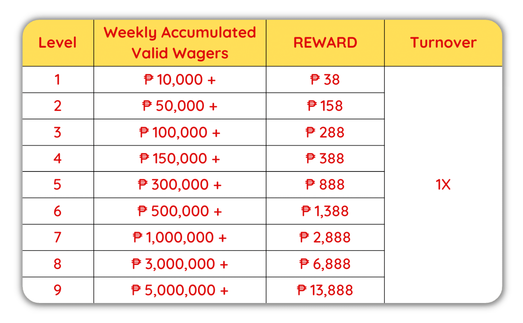 Inilalaan ng ROYAL888 ang karapatang baguhin, baguhin, wakasan, tanggihan o kanselahin ang promosyon na ito dahil ito ang tanging pagpapasya.