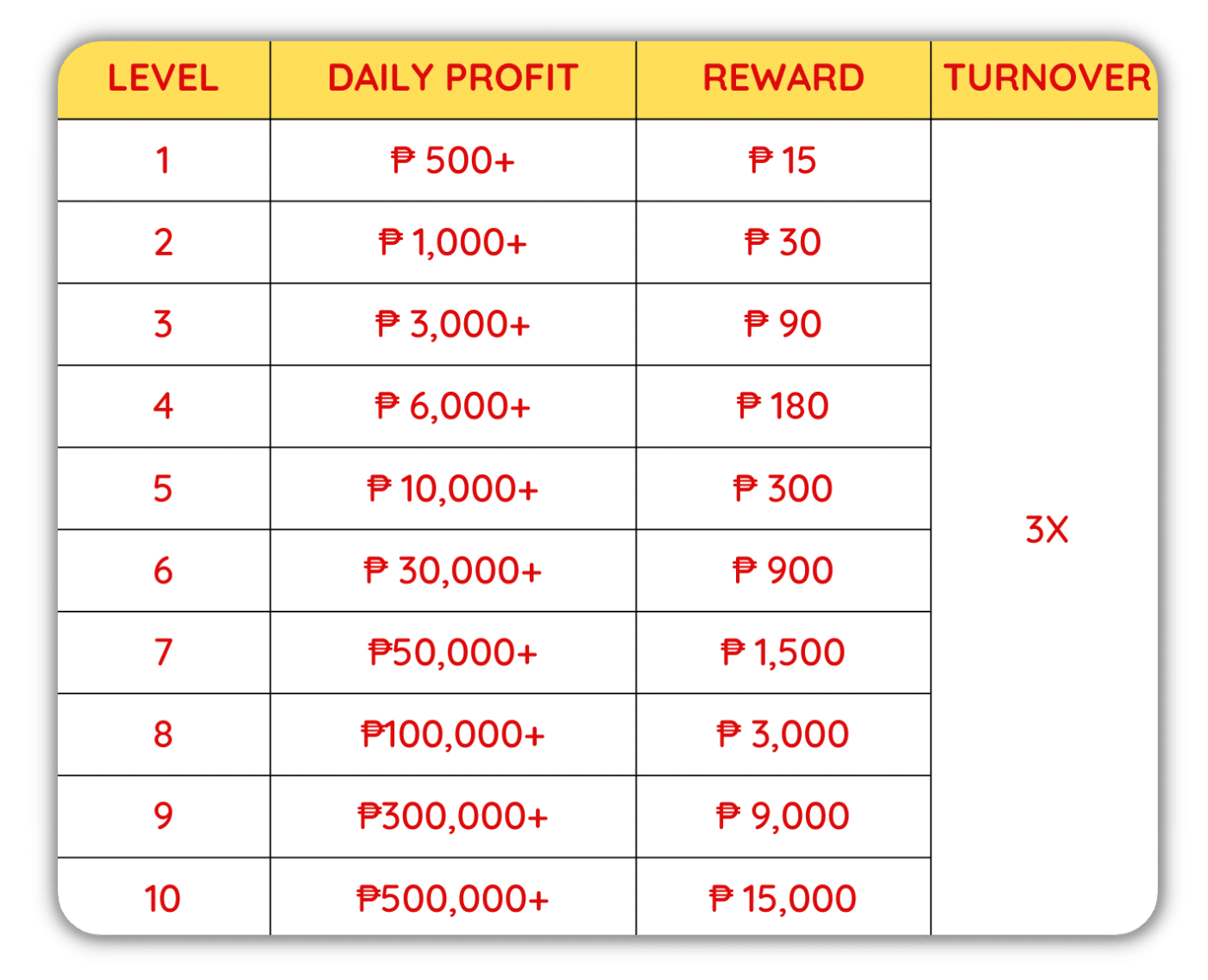 Inilalaan ng ROYAL888 ang karapatang baguhin, baguhin, wakasan, tanggihan o kanselahin ang promosyon na ito dahil ito ang tanging pagpapasya.