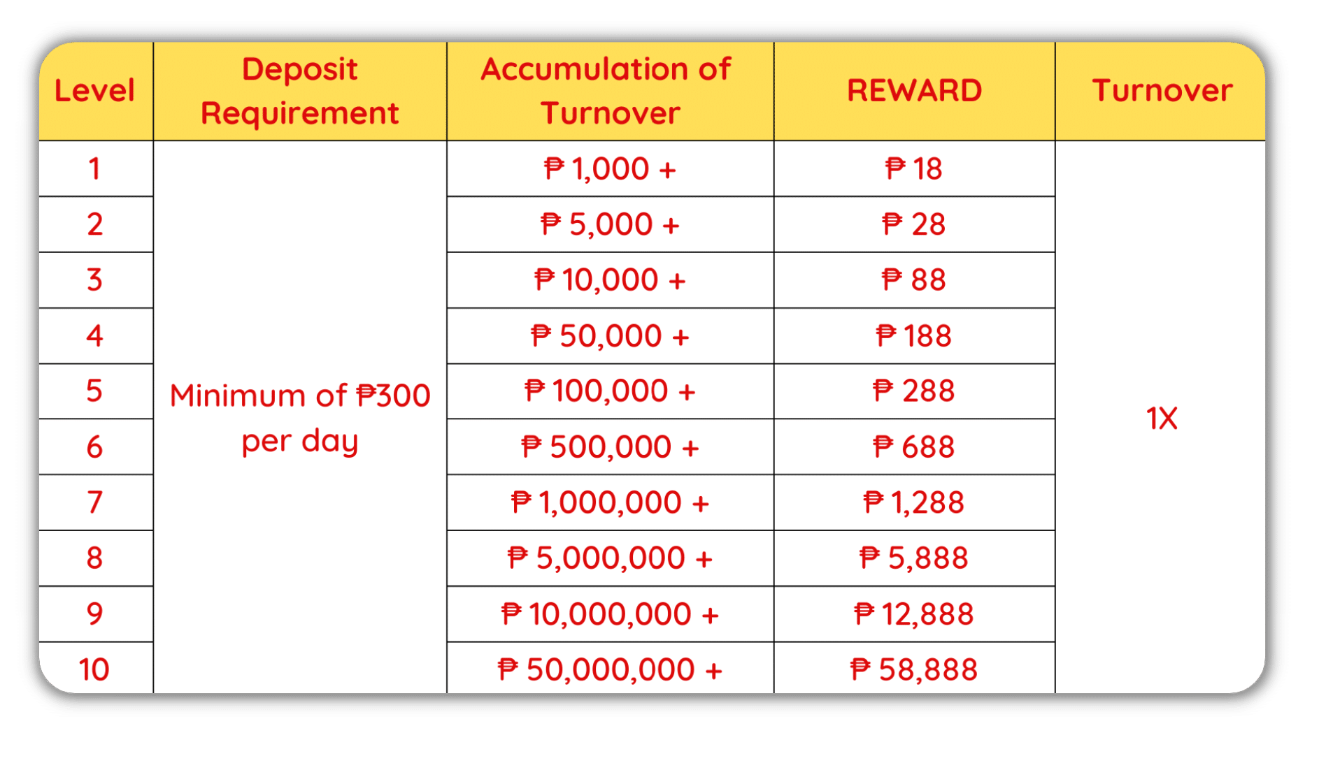 Inilalaan ng ROYAL888 ang karapatang baguhin, baguhin, wakasan, tanggihan o kanselahin ang promosyon na ito dahil ito ang tanging pagpapasya.